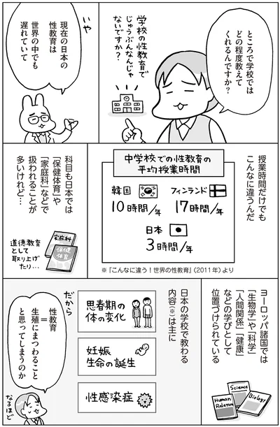 学校ではどの程度教えてくれるんですか？