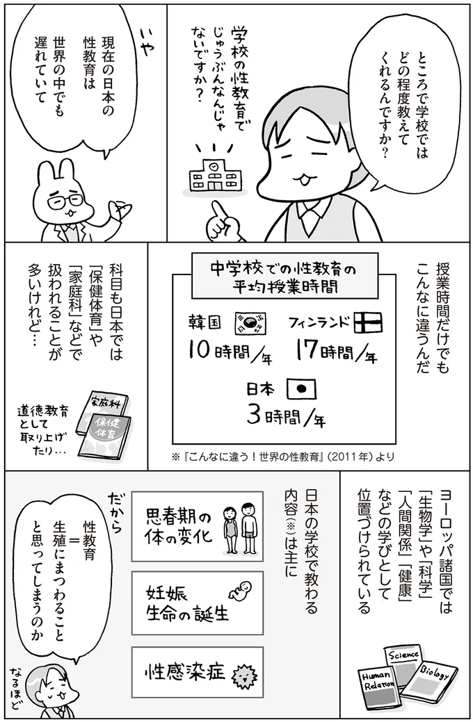 学校ではどの程度教えてくれるんですか?