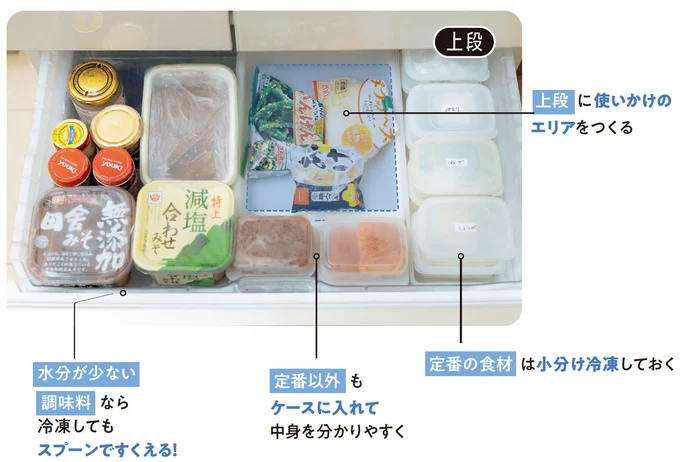 上段に使いかけのエリアをつくる