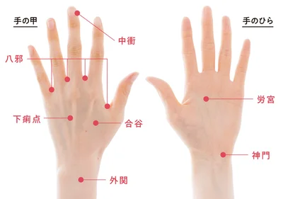 ツボ▶︎反射区の場所も確認！（⇨次へ）