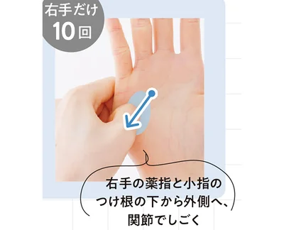 右手の薬指と小指のつけ根の下から外側へ、関節でしごく