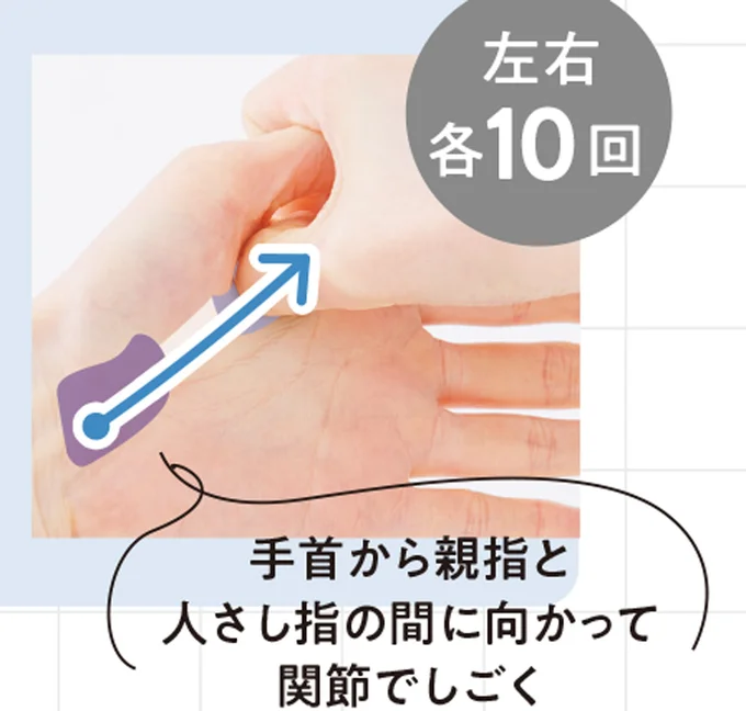 手首から親指と人さし指の間に向かって関節でしごく