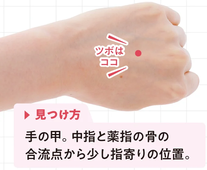 手の甲にあるツボ「下痢点」。中指と薬指の骨の合流点から少し指寄りの位置