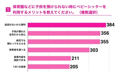 ベビーシッターを利用するメリットは？