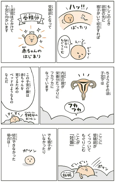 結合できなかった場合は…