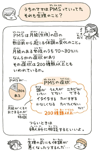 PMSの症状