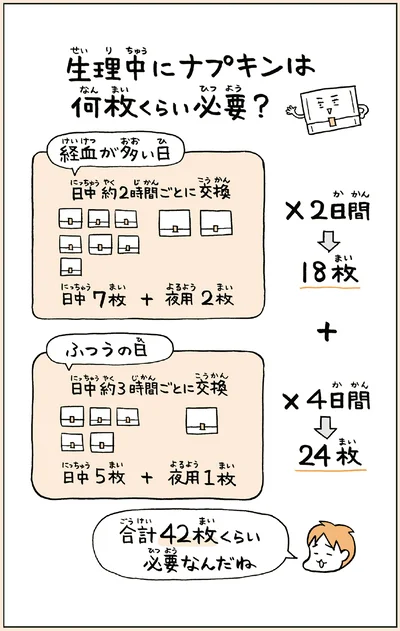生理中にナプキンは何枚くらい必要？