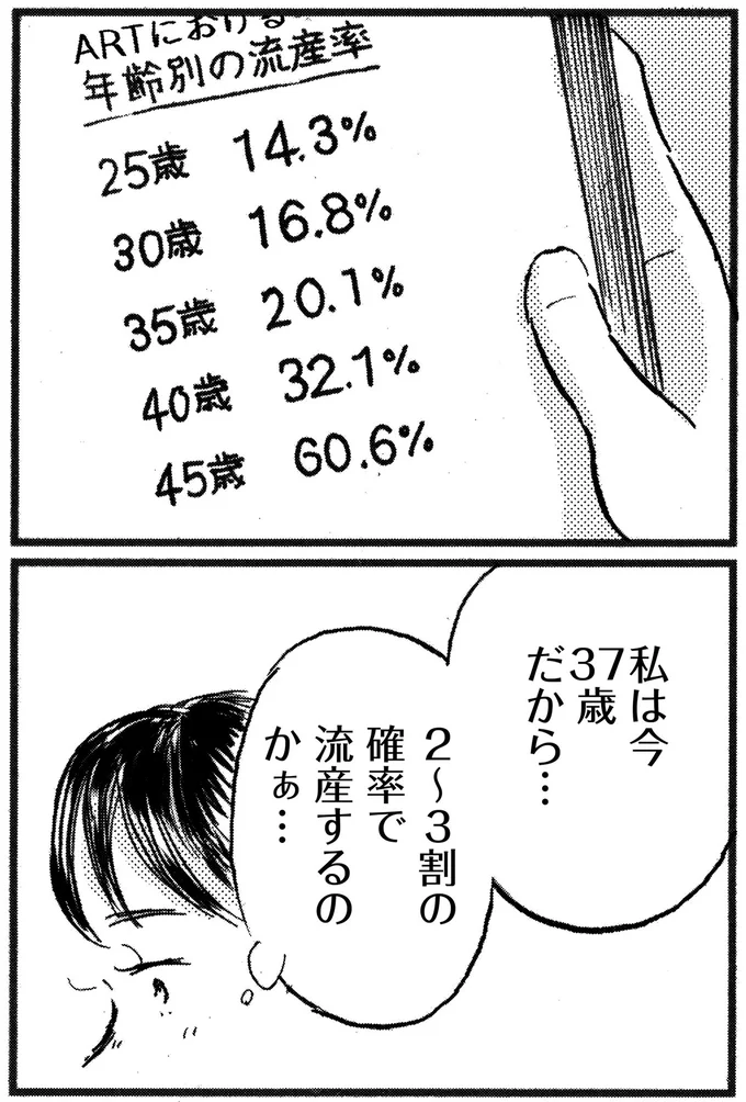 2～3割の確率で…