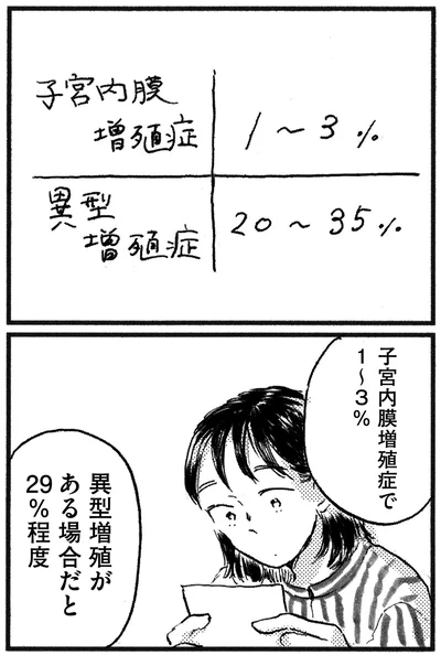 子宮内膜増殖症で