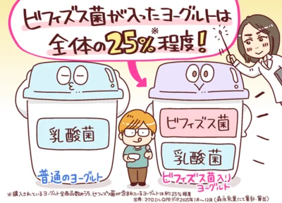 ビフィズス菌は、全てのヨーグルトに入っているわけではない！