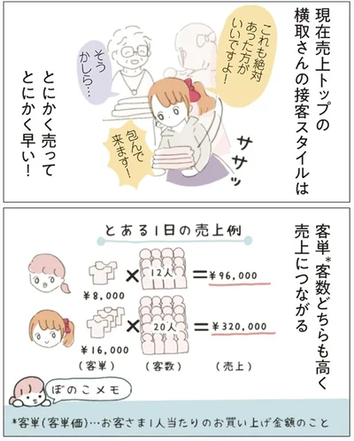 とにかく早い！