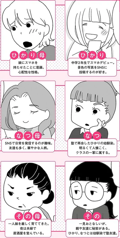 登場人物