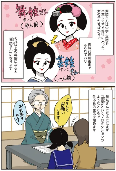 歳は20歳前後までとされており