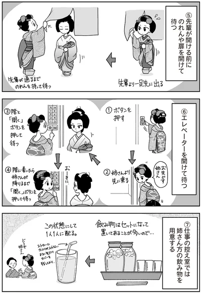 エレベーターを開けて待つ