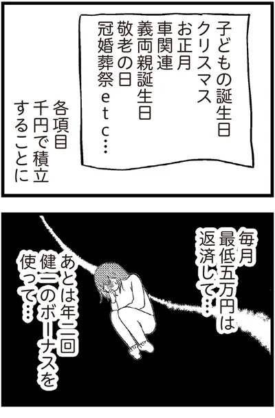   『夫に内緒で借金300万』より