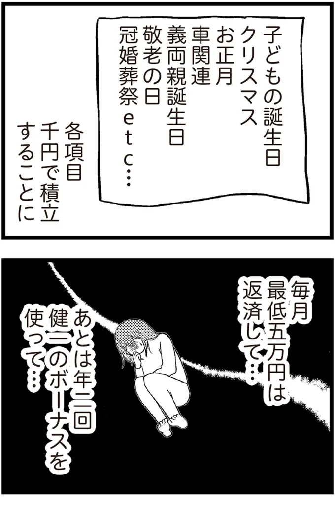  『夫に内緒で借金300万』より