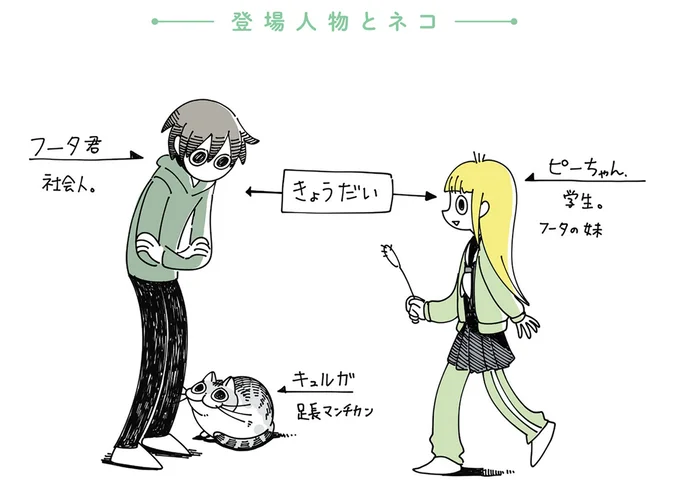 登場人物とネコ