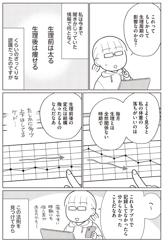 生理周期の影響?