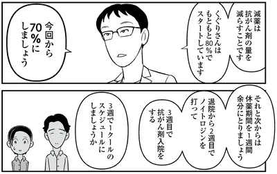 『痔だと思ったら大腸がんステージ4でした 標準治療を旅と漫画で乗り越えてなんとか経過観察になるまで』より
