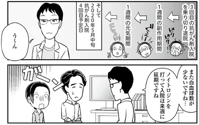 また白血球数が少ないですね…