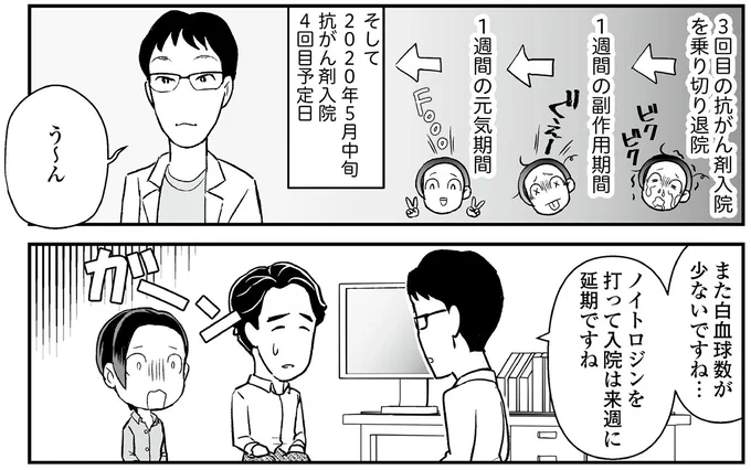 また白血球数が少ないですね…