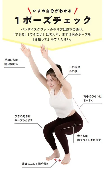 自分の体の現在地を知り、目的地にたどりつこう