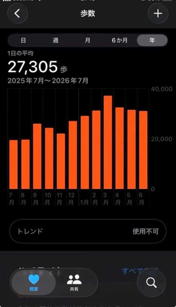 飼い主さんも相当な体力が必要ですね▶飼い主さんを見上げる翡翠くん(⇒次へ)