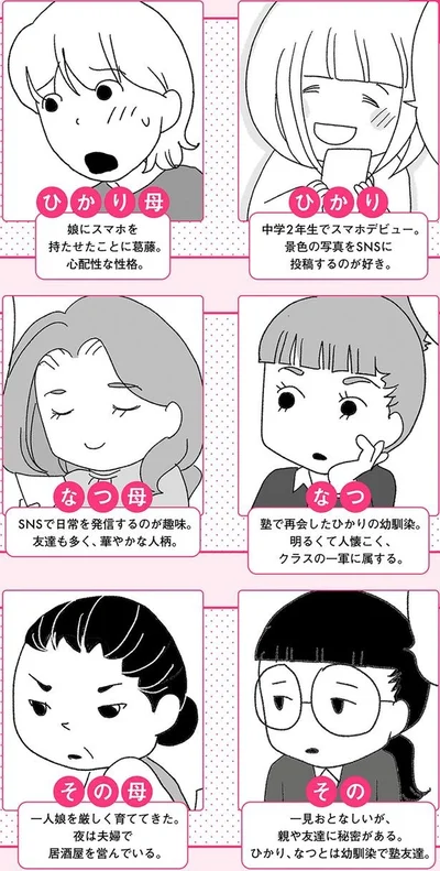 登場人物