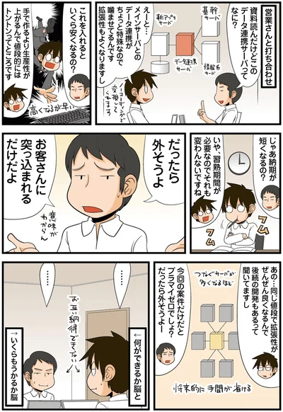 何ができるか脳といくらもうかるか脳