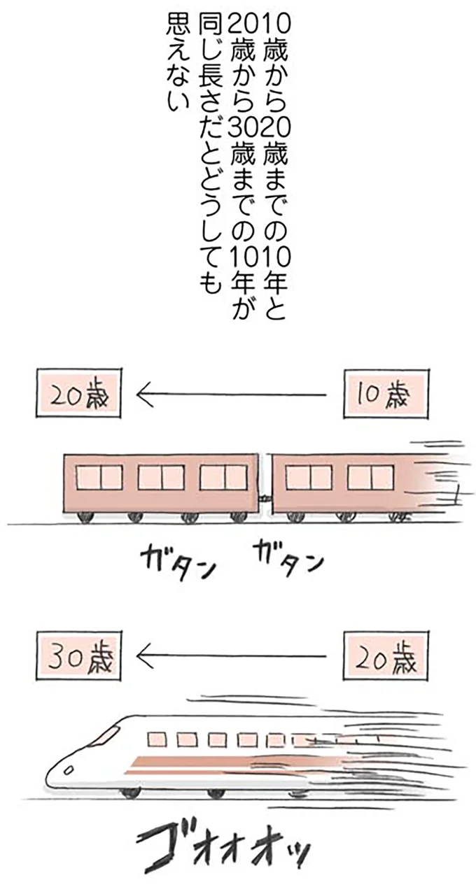同じ長さだとどうしても思えない