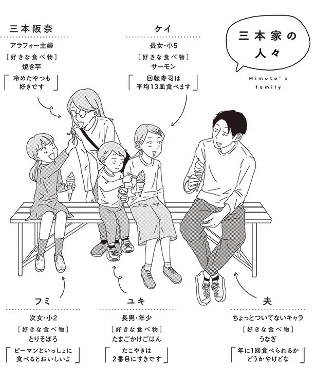 『ご成長ありがとうございます たべざかり編』より