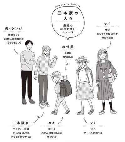 『ご成長ありがとうございます おめでとう編』より