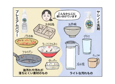 「ヤシノミ洗剤」と「ヤシノミ洗剤プレミアムパワー」わが家の使い分け
