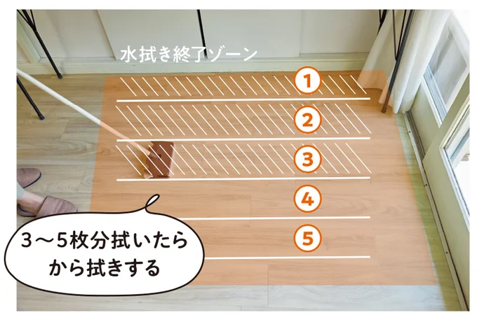 3〜5枚分拭いたらから拭きする