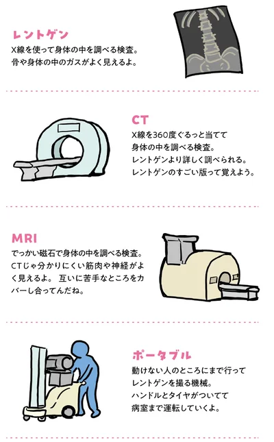 専門用語紹介