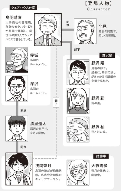 『99%離婚 離婚した毒父は変われるか』