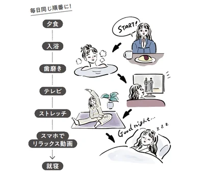 毎日同じことを繰り返す寝る前のルーティン＝入眠儀式をつくる