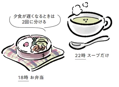 夕食が遅くなるときは18時ごろしっかり食事をとり、帰宅してからはスープなど、消化のいいもので空腹を落ち着かせて