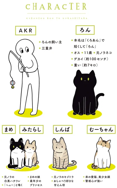 CHARACTER
