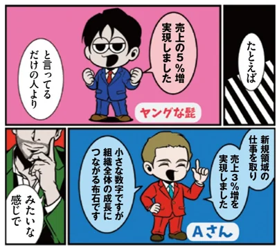 みたいな感じで...