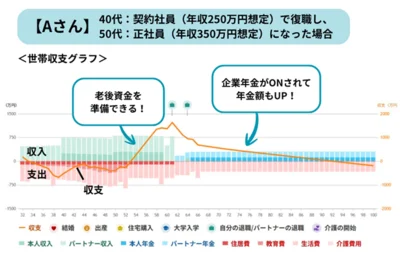 Aさんのシミュレーション結果
