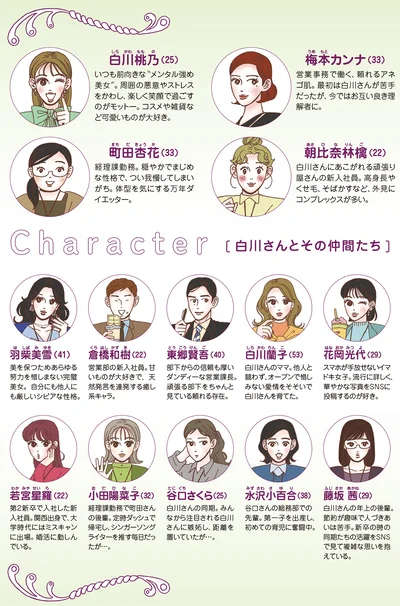 Character