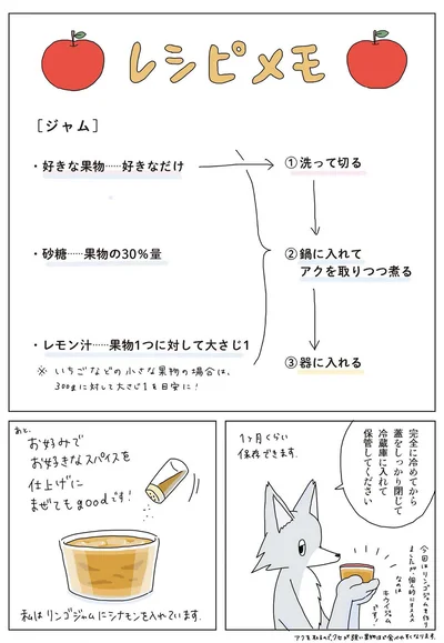 『眠れぬ夜はケーキを焼いて2』より