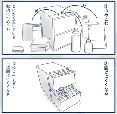 つめこむ