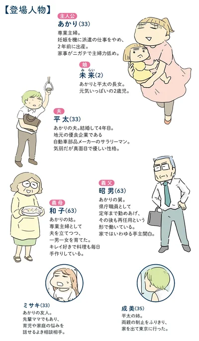登場人物