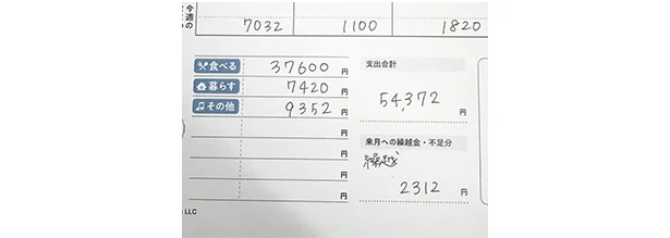 STEP 3 ▷月末に振り返り
