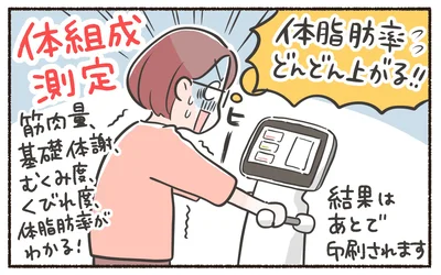 体組成測定