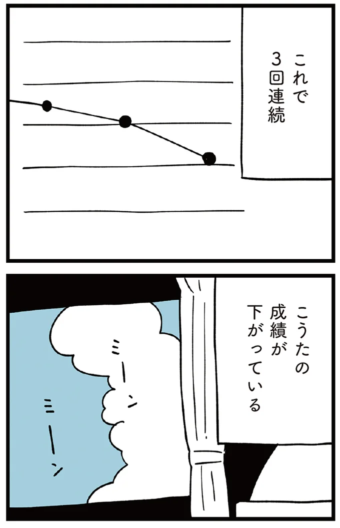成績が下がっている