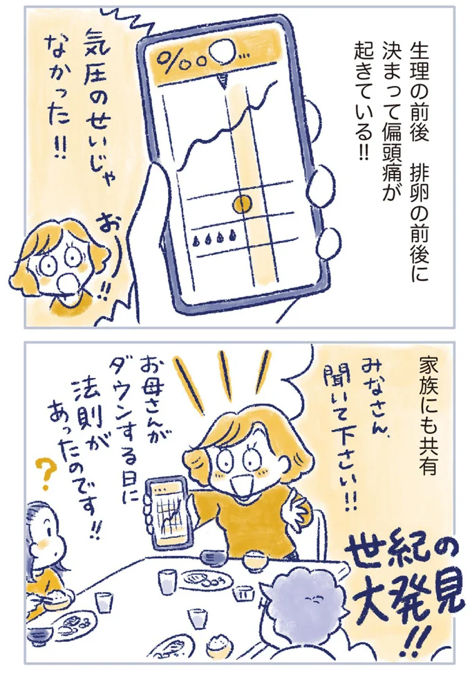 気圧のせいじゃなかった！！