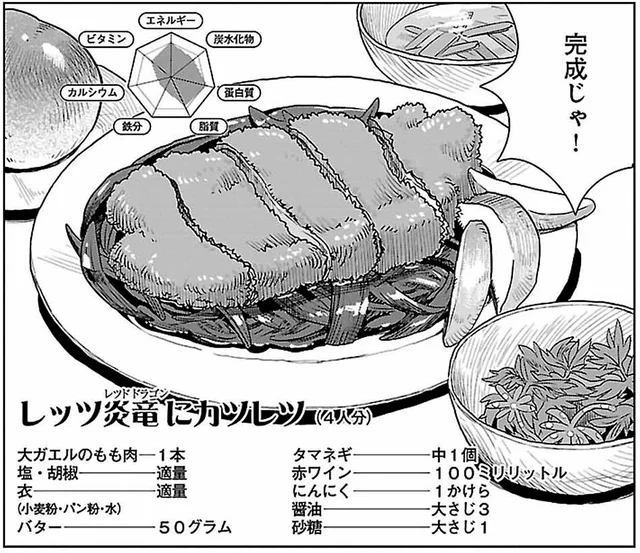 【ダンジョン飯を再現！】炎竜との戦いの前に腹ごしらえ！ワイルドなパン粉のカツレツ